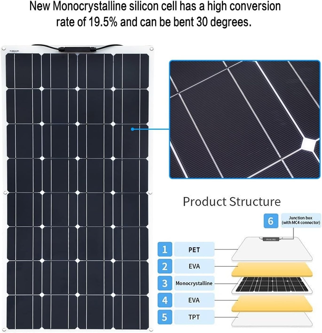 400W Portable Solar Panel Kit,2PCS 200 Watt Semi-Flexible Bendable Mono Off-Grid Solar Panels Charger Include Controller(40A) with USB Output Ports for RV Boat Cabin Van Car Uneven Surfaces