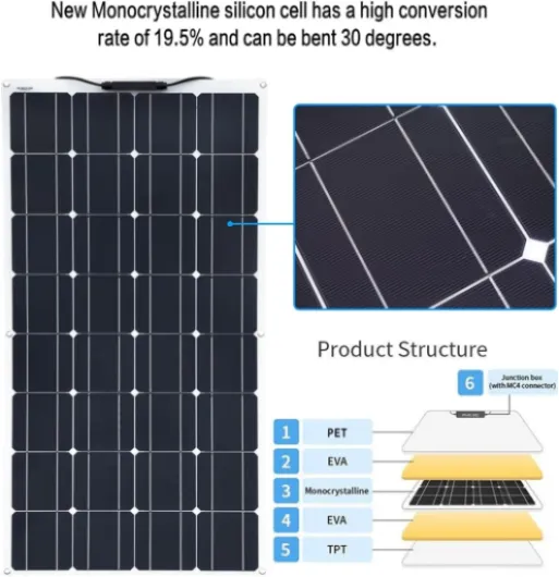 400W Portable Solar Panel Kit,2PCS 200 Watt Semi-Flexible Bendable Mono Off-Grid Solar Panels Charger Include Controller(40A) with USB Output Ports for RV Boat Cabin Van Car Uneven Surfaces