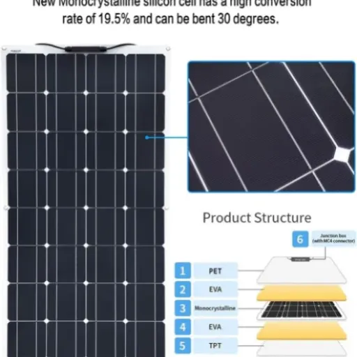 UIBAO 400W Portable Solar Panel Kit Review: bendy panels that are handy but far from perfect