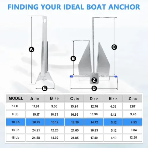 SajoSolid 10 lb Boat Anchor Kit Review: a straightforward Danforth setup that just works